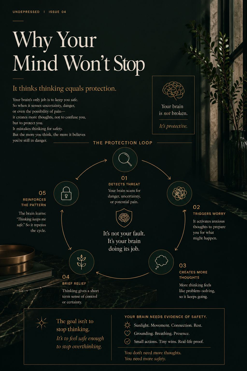 Undepressed- The Mind That Never Rests (E- Magazine)